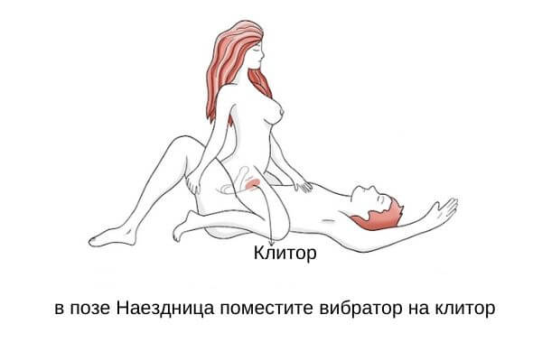 Как пользоваться вибратором женщине, правильно его выбрать и какие виды наиболее популярны?
